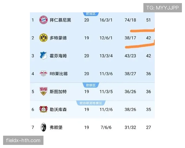 德甲联赛最新积分榜排名情况